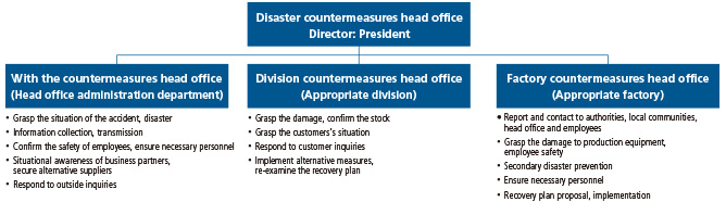 System and major response operation in the occurrence of a disaster or accident