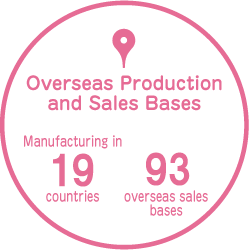 Overseas Production and Sales Bases Manufacturing in 19 countries 93 overseas sales bases