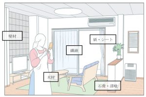 適用が期待される様々な部材のイメージ