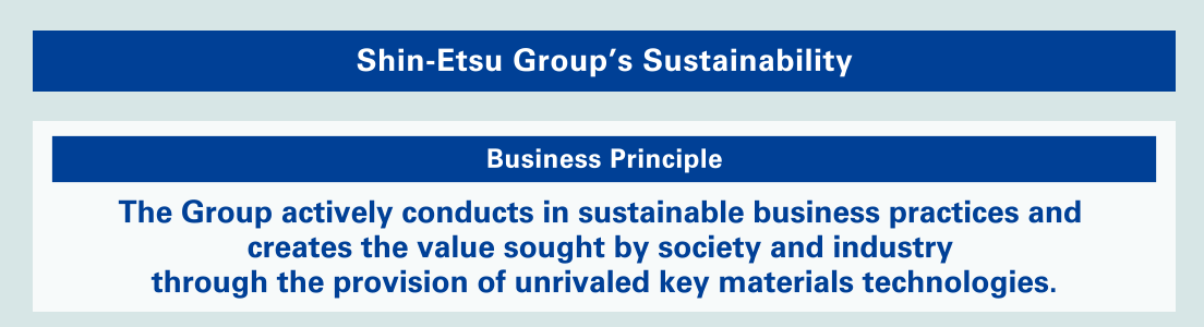 figure: Shin-Etsu Group’s Sustainability
Business Principle
The Group actively conducts in sustainable business practices and creates the value sought by society and industry through the provision of unrivaled key materials technologies.