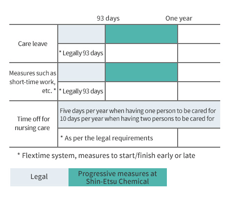 Main System for the Nursing Care System (Shin-Etsu Chemical)