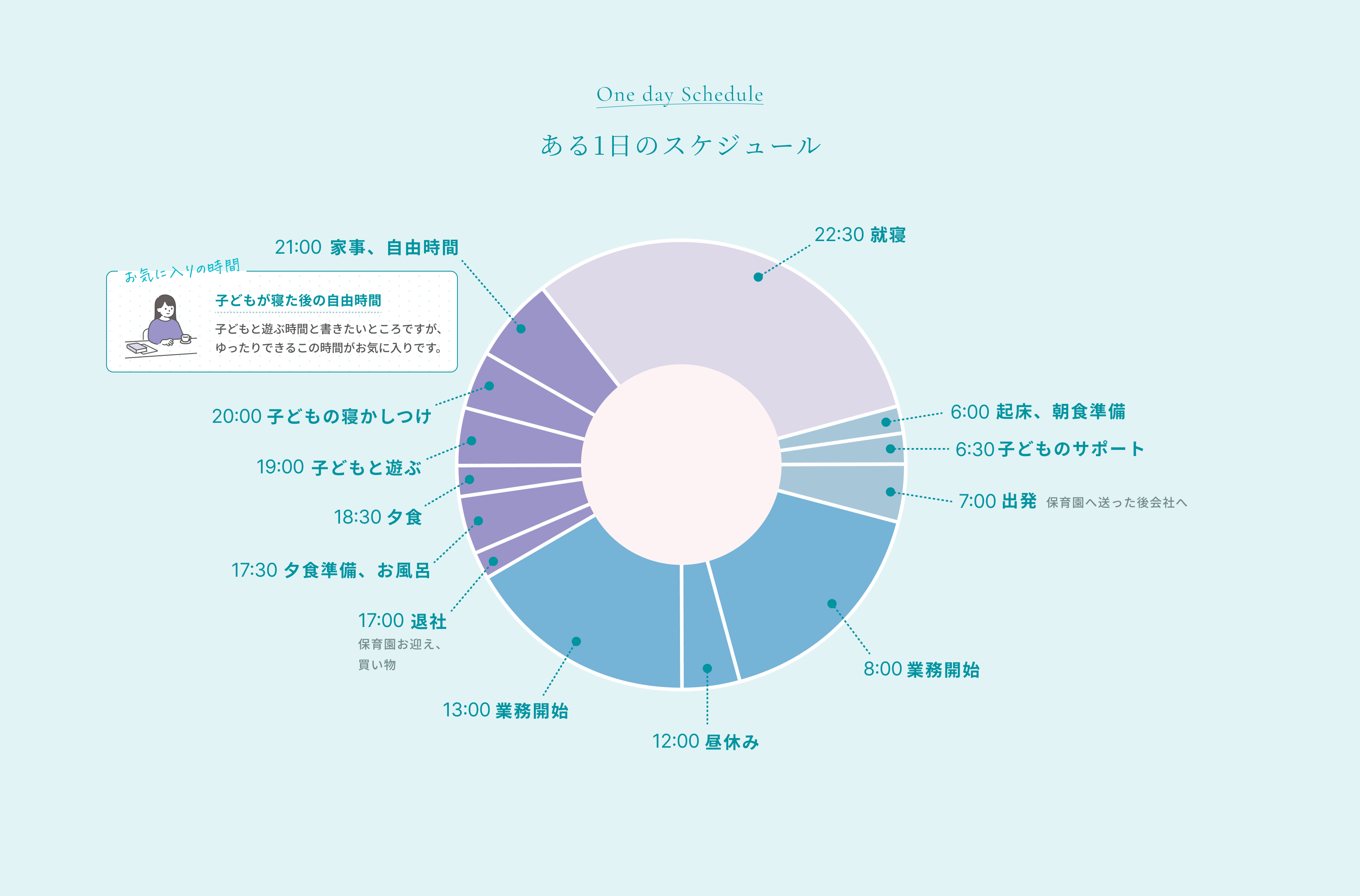 ある1日のスケジュール
