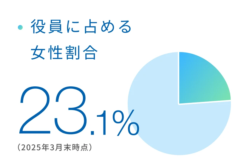 データ04