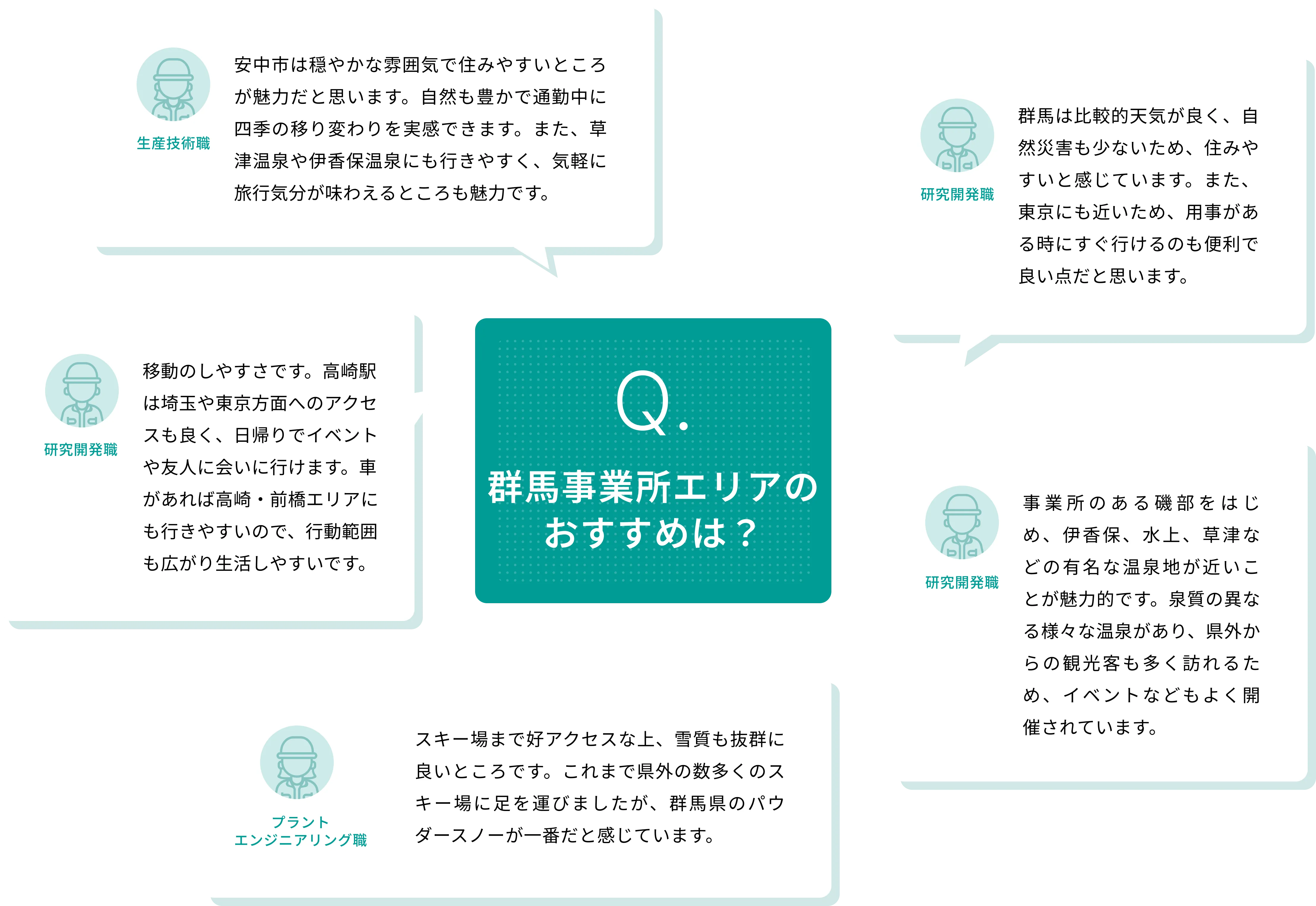 直江津エリアのおすすめは？