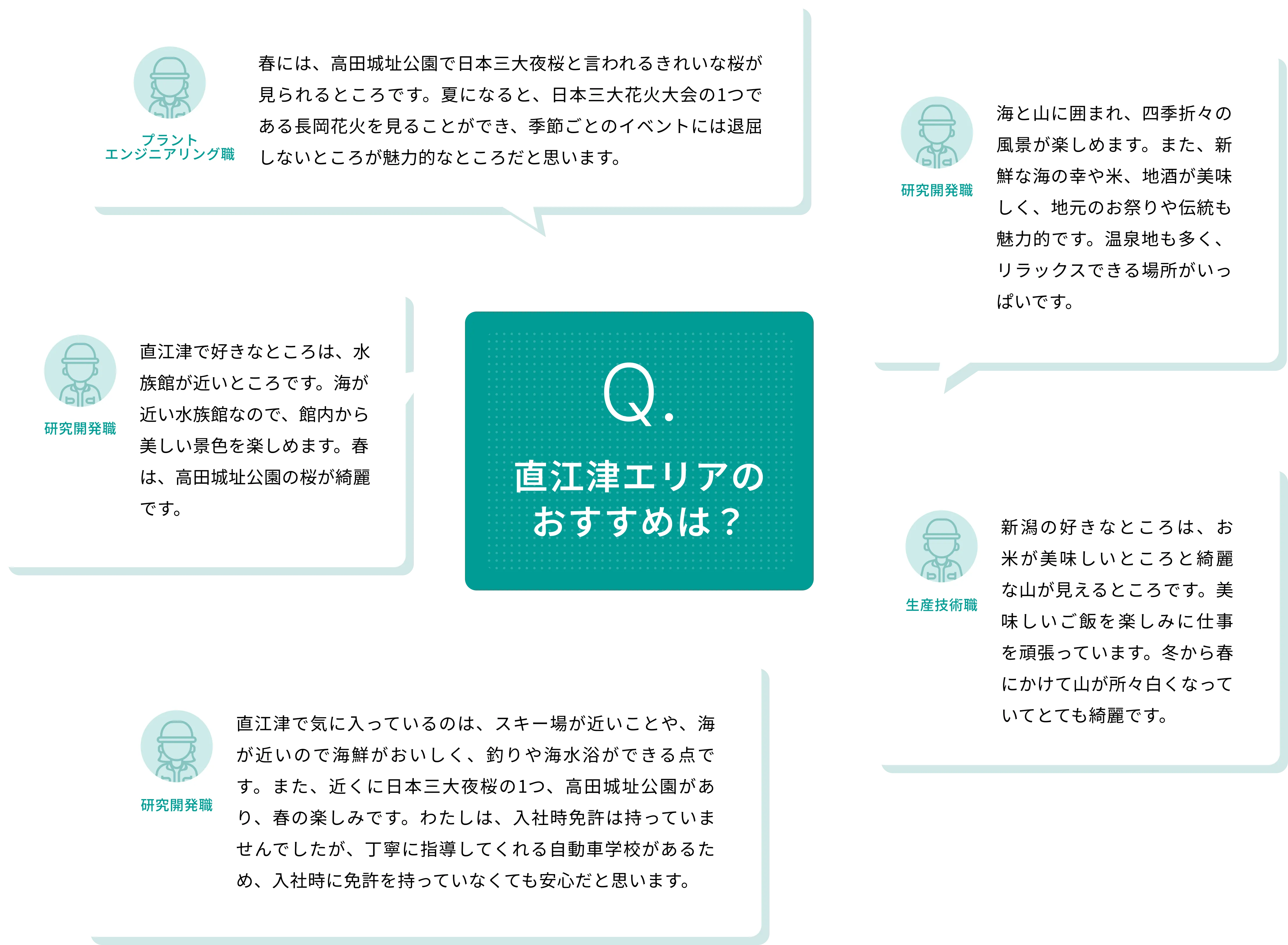 直江津エリアのおすすめは？