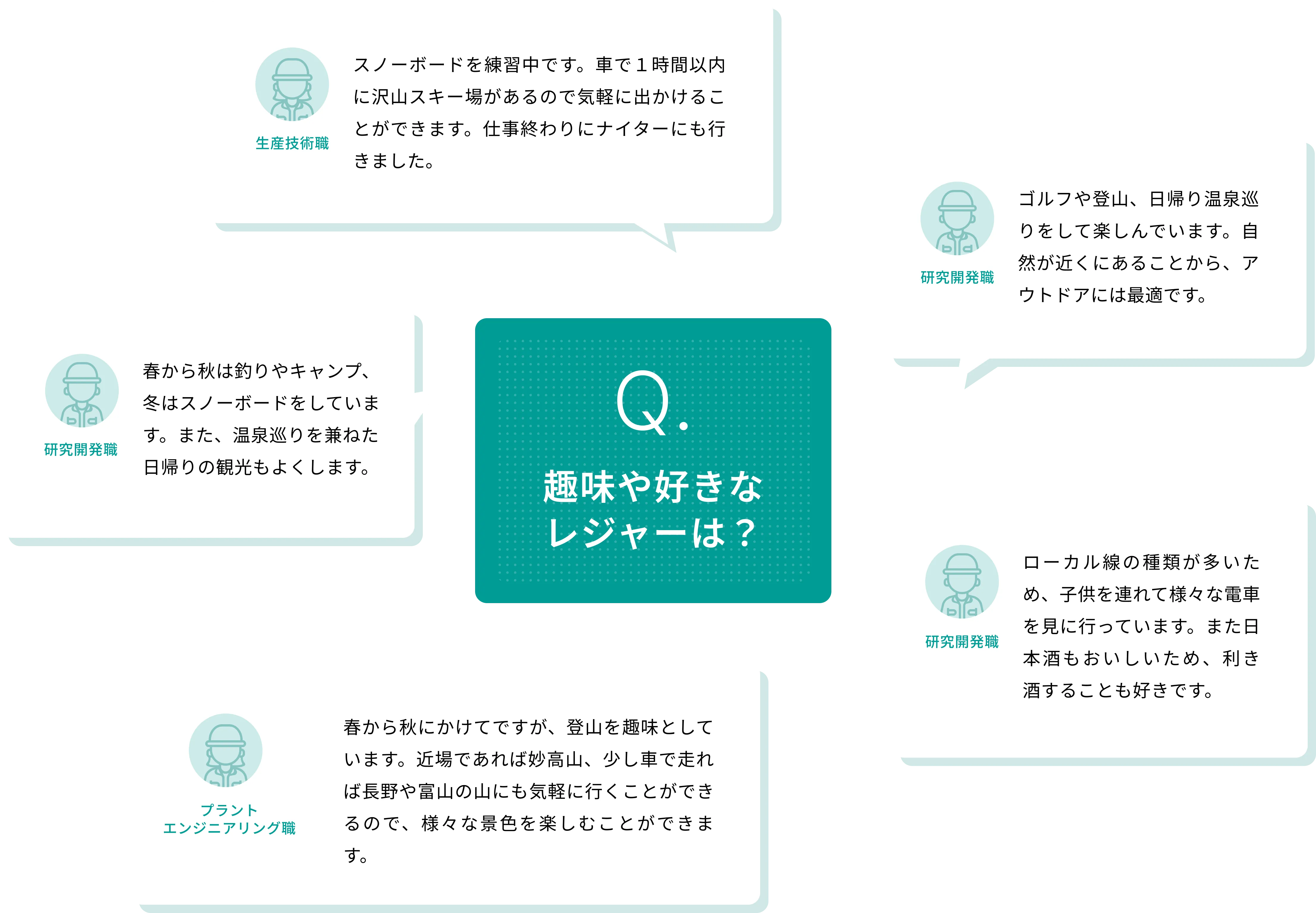 趣味や好きなレジャーは？