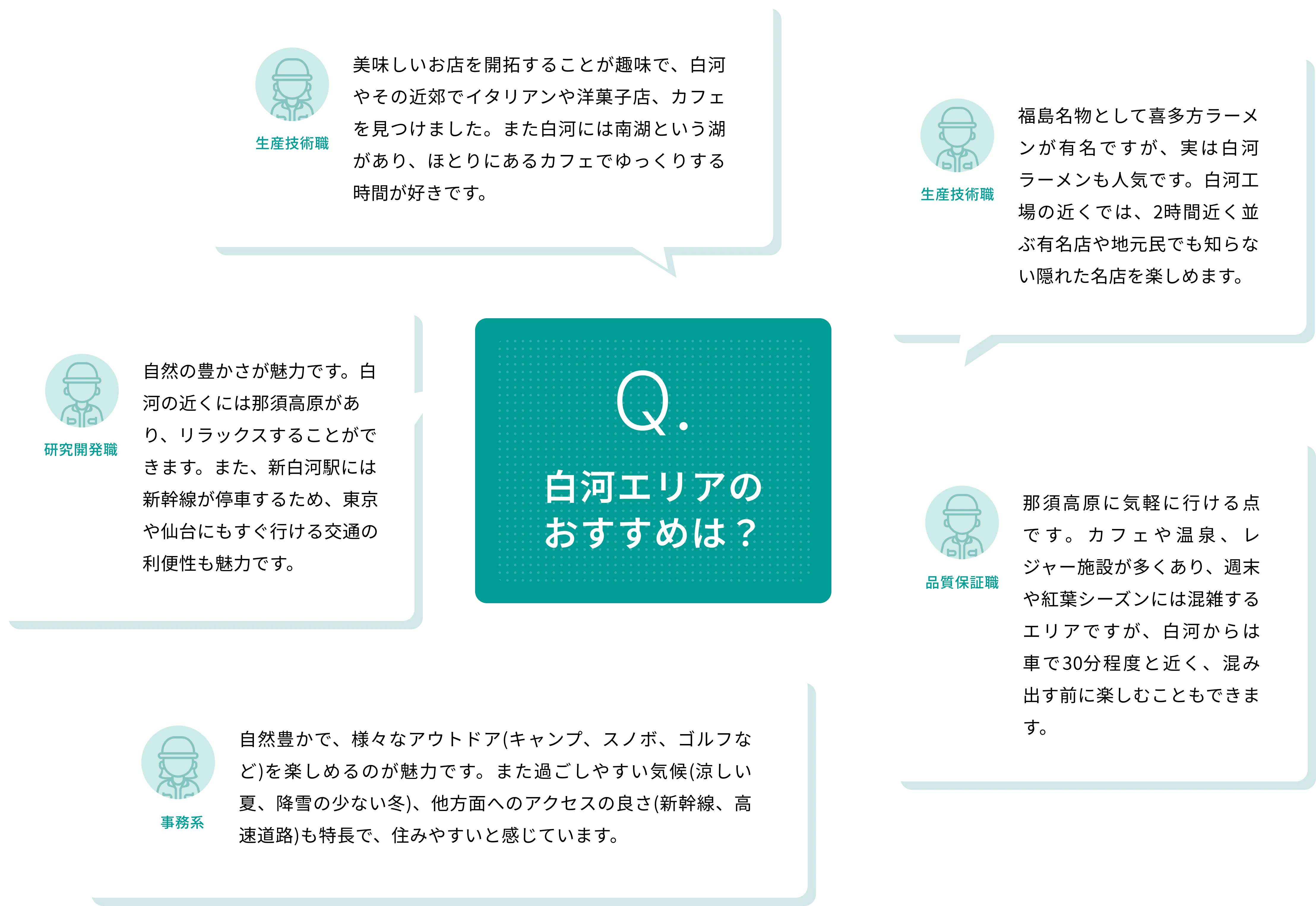 白河エリアのおすすめは？