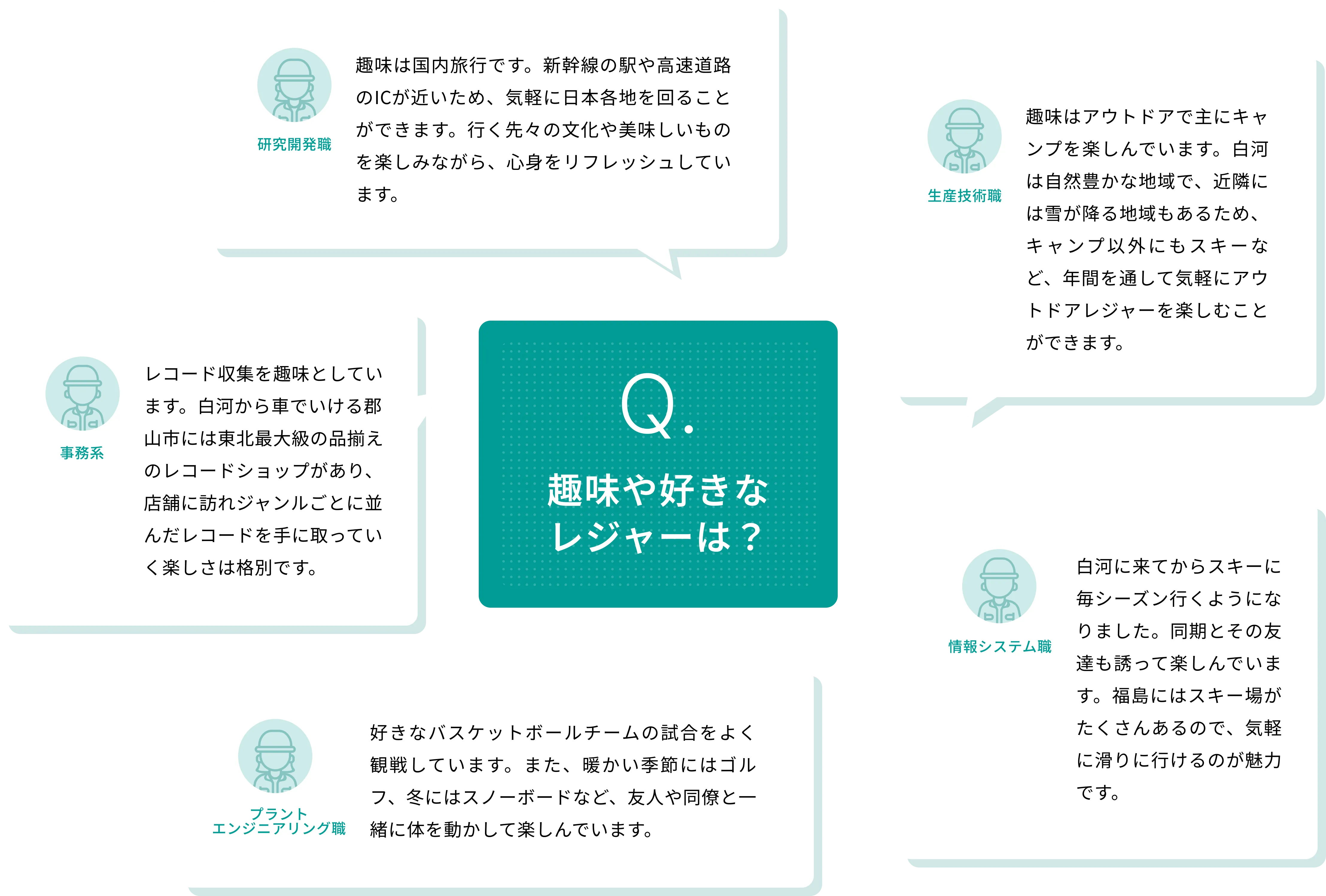 趣味や好きなレジャーは？