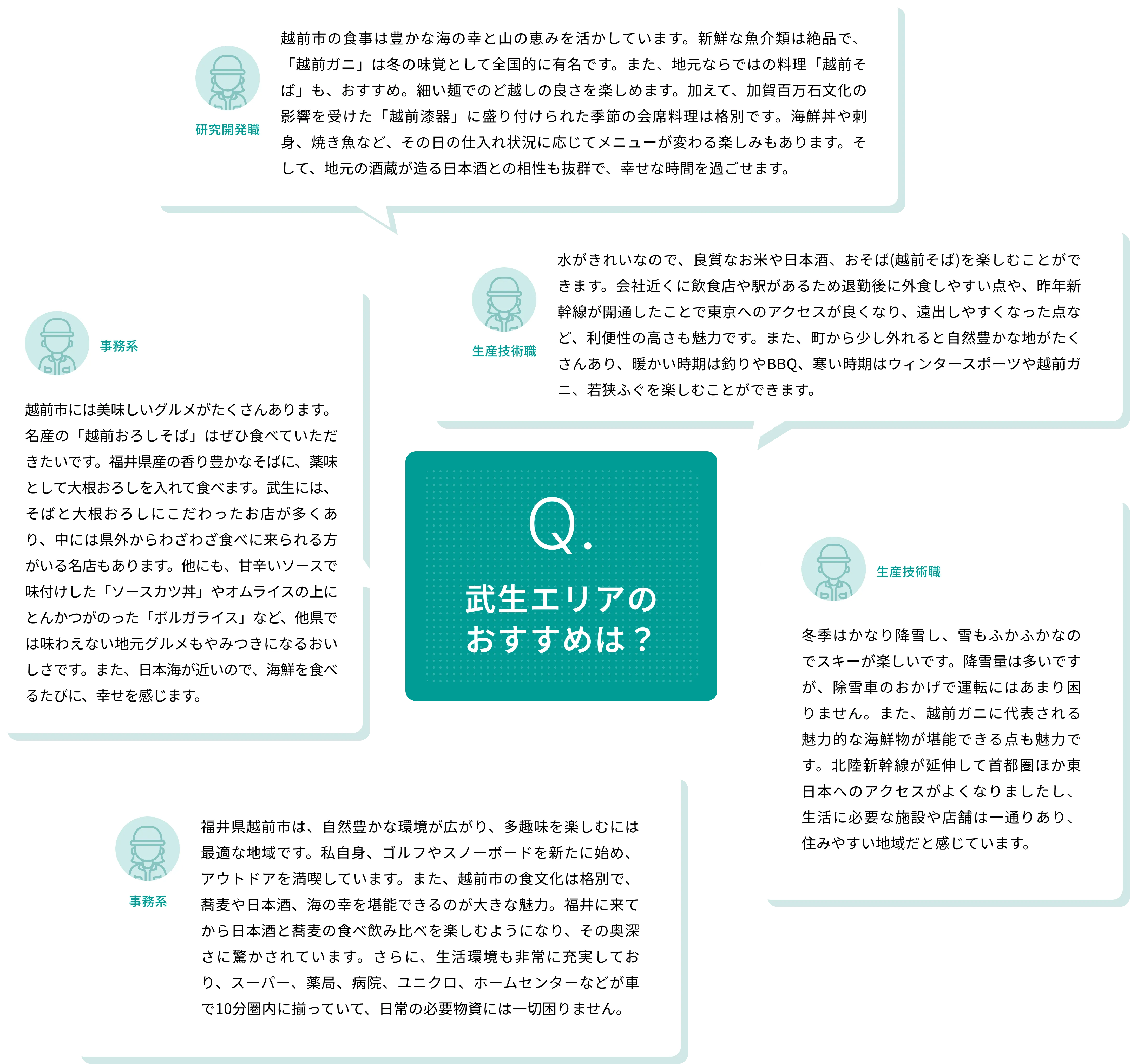 武生エリアのおすすめは？
