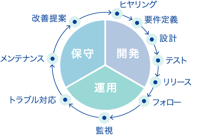 グラフ