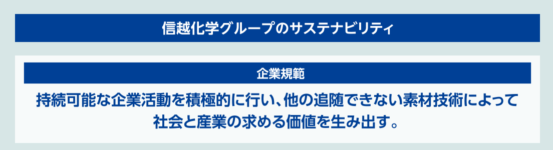 図:信越化学グループのサステナビリティ。
企業規範:持続可能な企業活動を積極的に行い、他の追随できない素材技術によって社会と産業の求める価値を生み出す。
