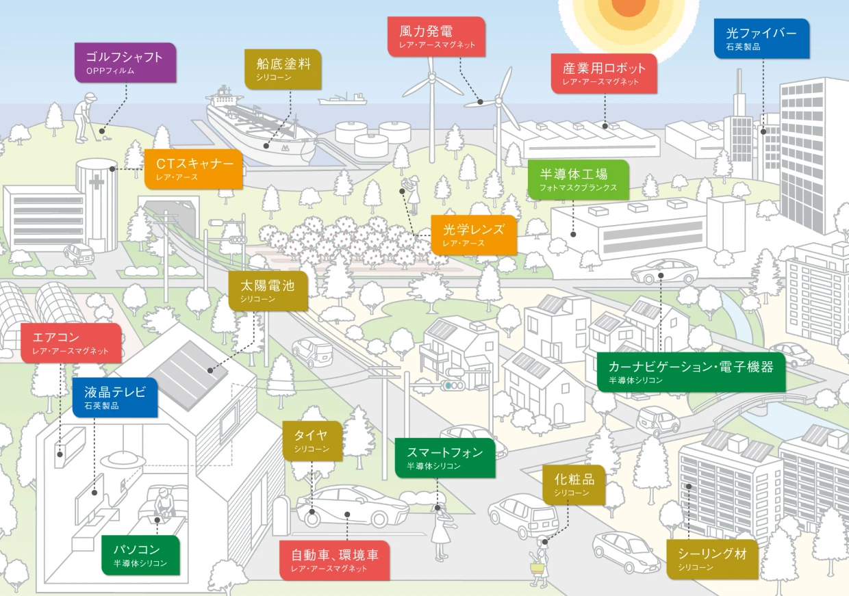 街のいたるところで使われている製品