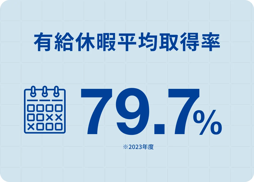 新卒入社3年以内離職率 1.8%