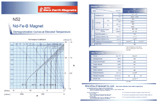 Data sheet sample (N52 data sheet)