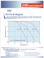Data sheet sample (N52 data sheet)