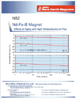 Data sheet sample (N52 data sheet)