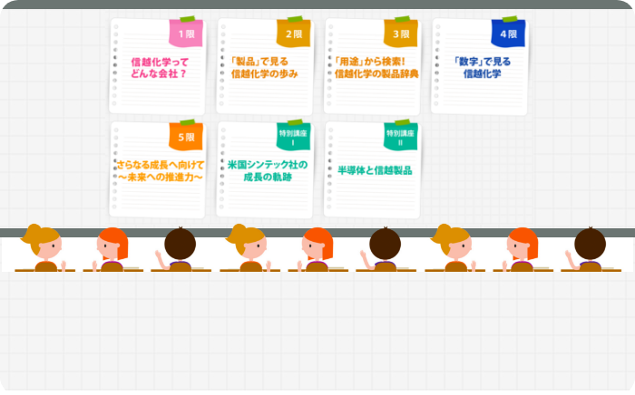 信越科学早わかり講座