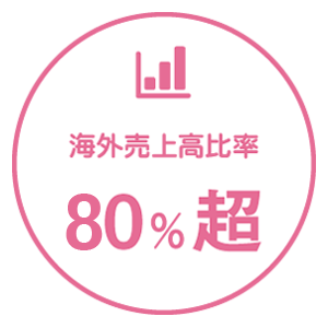 海外売上高比率70%超