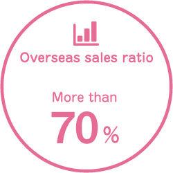 Overseas sales ratio More than 70%