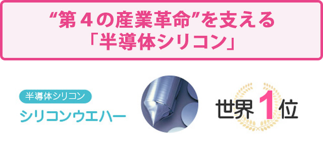 用途 から検索 信越化学の製品事典 半導体シリコン 信越化学 早わかり講座 Ir情報 信越化学工業株式会社
