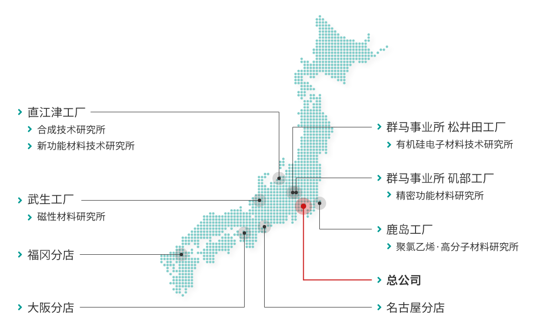 总公司 分店 主要据点 英文 公司概要 信越集团