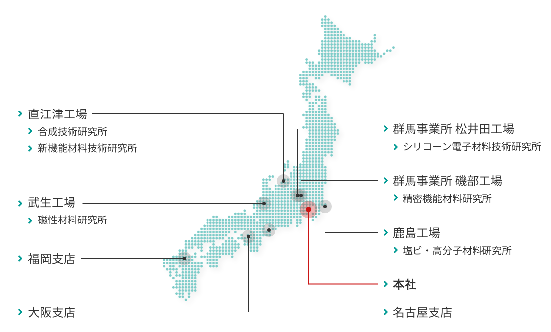 工業 信越 化学