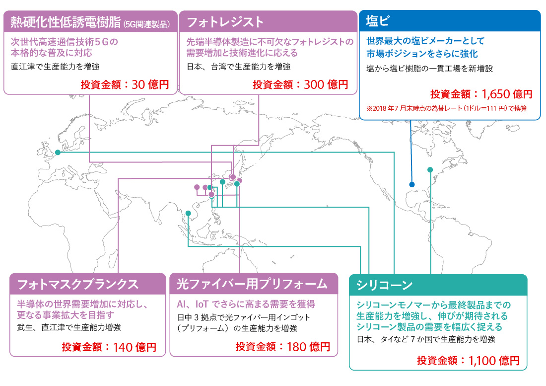 さらなる成長へ向けて 未来への推進力 信越化学 早わかり講座 Ir情報 信越化学工業株式会社