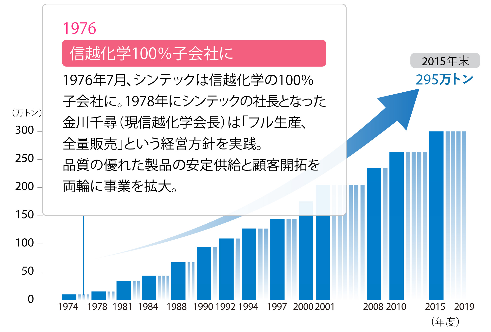 特別講座 世界の塩ビをリードする 米国シンテック社の成長の軌跡 信越化学 早わかり講座 Ir情報 信越化学工業株式会社
