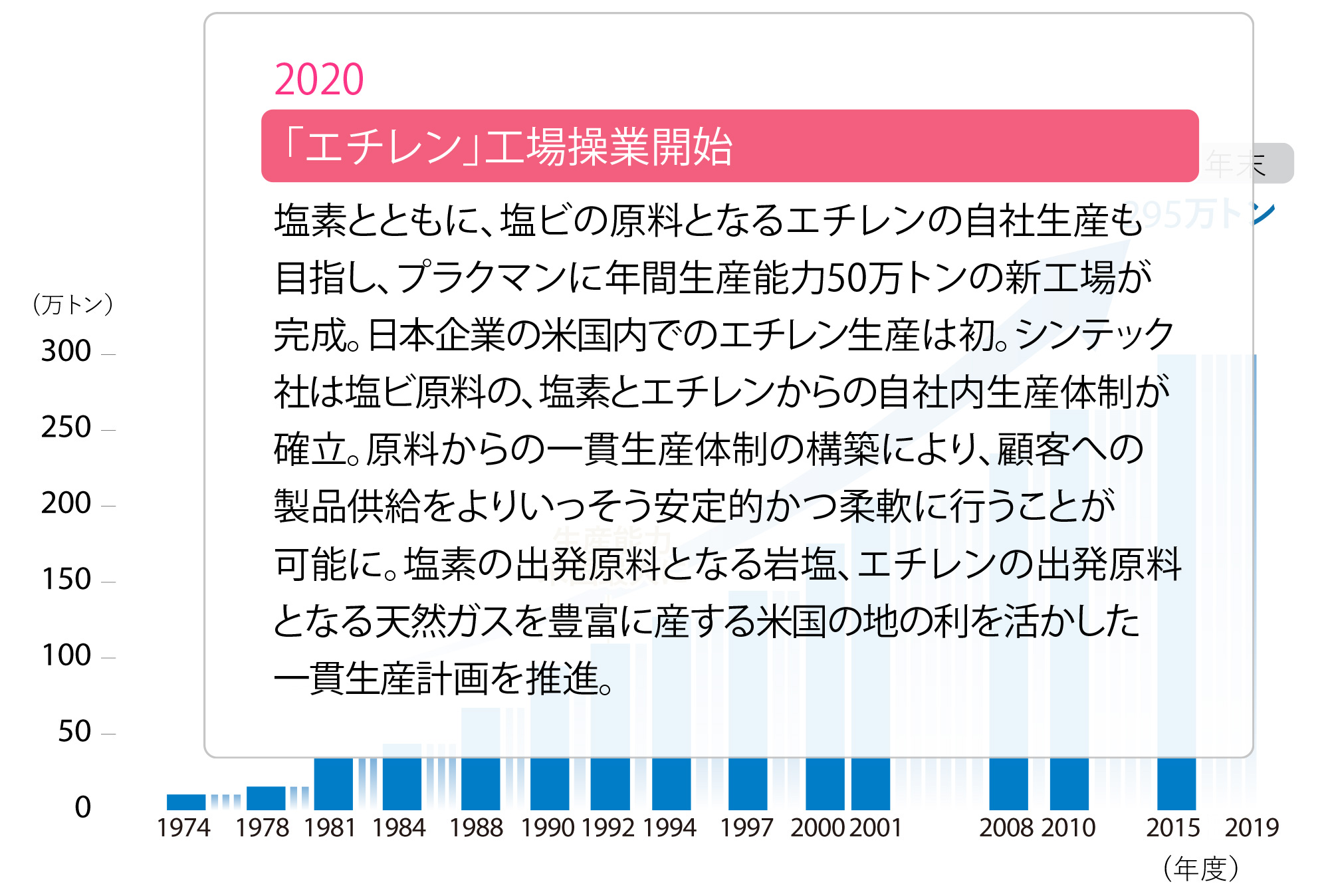 特別講座 世界の塩ビをリードする 米国シンテック社の成長の軌跡 信越化学 早わかり講座 Ir情報 信越化学工業株式会社
