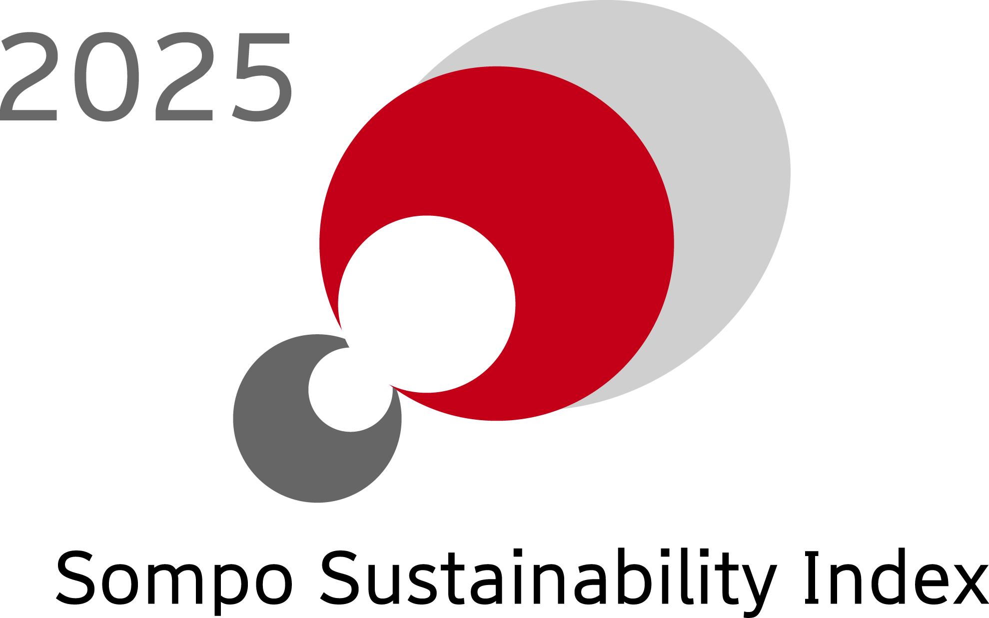 2025Sompo Sustainability Index