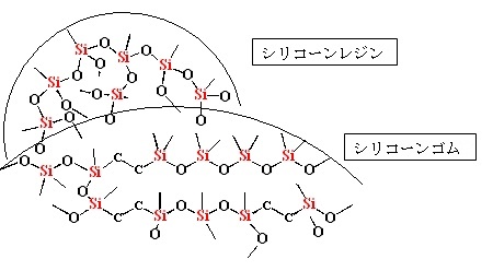 シリコーン複合パウダーの構造概念図